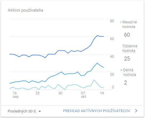 Seo optimalizácia pre vyhľadávače