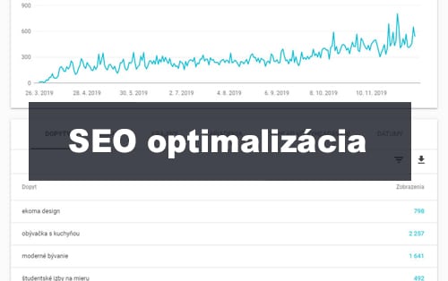 SEO optimalizácia pre vyhľadávače | webstránka | webstranka | webstránky | webstranky